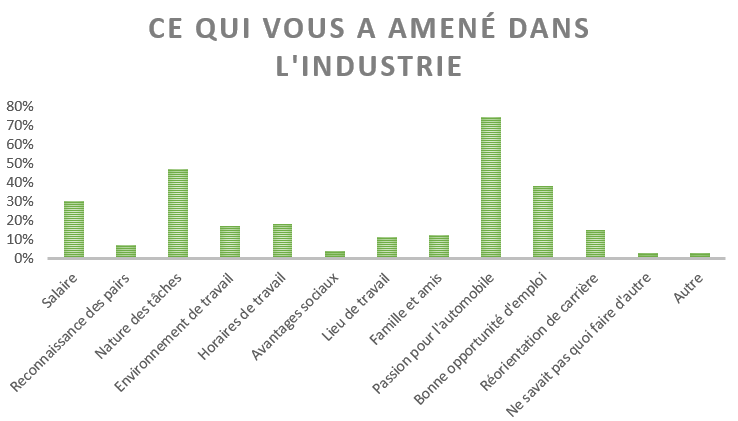 Ce qui vous a amené dans l'industrie mécanique